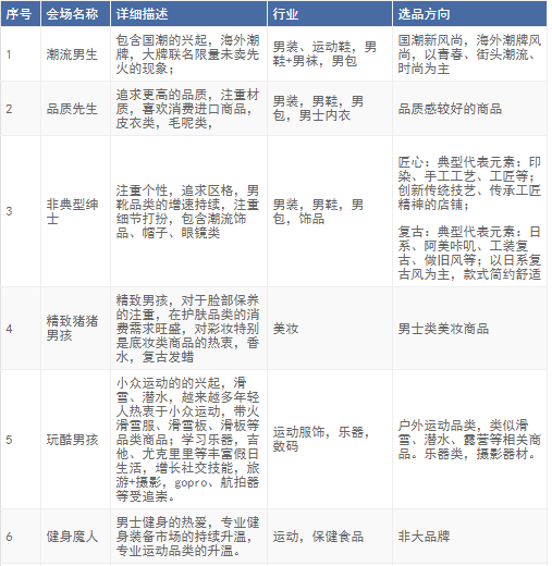 2018淘寶雙12他經(jīng)濟會場招商規(guī)則是什么